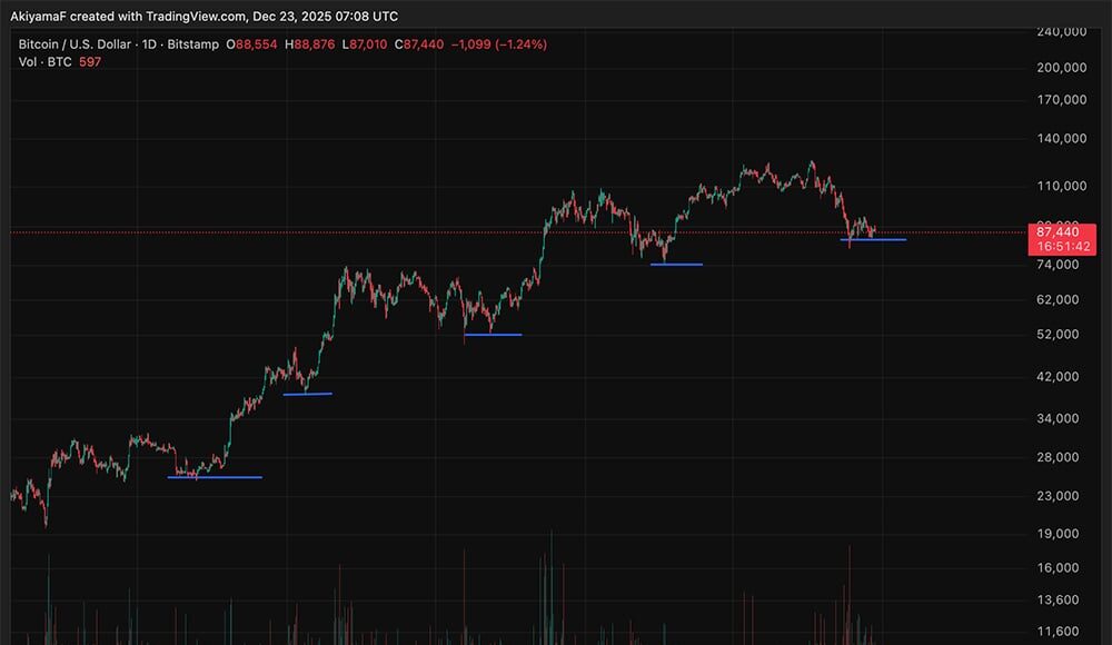 Bitcoin-crypto-news-today-TradingView.jpg