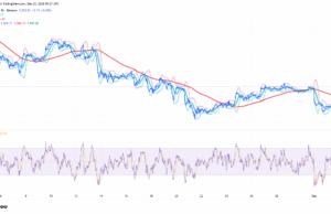 ETH USD Reclaims $3,000 Ahead of Fusaka Mainnet Launch: Next Stop $3,200?