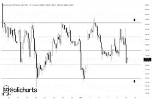 Is SOL USD Preparing for a Breakout as Solana Price Holds Above Key Support?