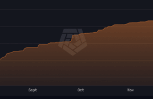 Tom Lee’s Bitmine Grabs 13,412 ETH as It Chases 5% of All Ether