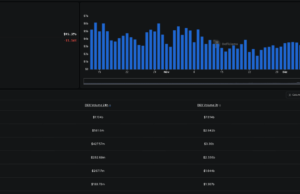 Solana DEXes Just Out-Traded Binance: What It Means for You