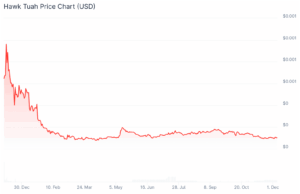Weekly Crypto Roundup: Hawk Tuah Girl Crypto Coin Comeback?