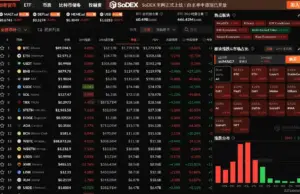 Why is BNB Crypto Down Today? Trade War Fears and Regulatory Hangovers Spark 5% Sell-Off