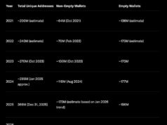 Crypto Market News Today, January 15: Coinbase CEO Stops ‘The Written’ Crypto Bill Support as Ethereum Price Sideways in 2 Months | Altcoin Season Coming?