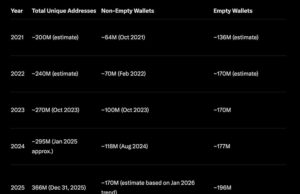 Crypto Market News Today, January 15: Coinbase CEO Stops ‘The Written’ Crypto Bill Support as Ethereum Price Sideways in 2 Months | Altcoin Season Coming?