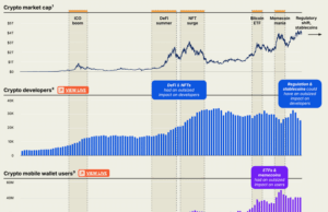 Crypto Market 2025: Year-End Review & Expert Insights