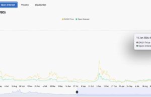 Dash Rips +21% Higher: Why It’s Outpacing Zcash And Monero Right Now