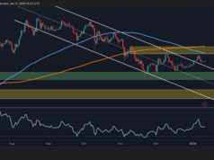 Has ETH Turned Bullish After Maintaining $3K?