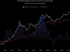 Weekly Crypto Market Update January 18th-22nd