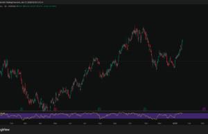 Bitcoin Mining Stocks Jump as Riot Taps AMD, Texas Builds Grow
