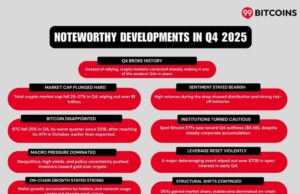 Crypto’s “Best Quarter” Didn’t Show Up: Q4 2025 Wiped $1T As Bitcoin Slid And Institutions Split