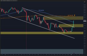 What Is XRP’s Next Most Likely Scenario After 30% Weekly Surge?
