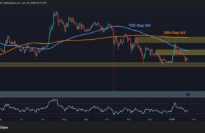 Ripple Price Analysis: XRP Bear Trend Continues