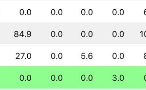 Bitcoin Logs Third Weekly Gain as ETF Money Quietly Flows In
