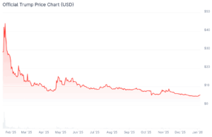 Now That Crypto Is Objectively Dead, This Is the Next Big Thing