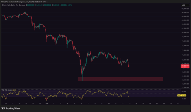 What This Week’s Inflation Data Could Mean for Bitcoin & Crypto