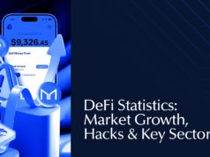 TVL, Market Trends, Forecast & DEXs Insights