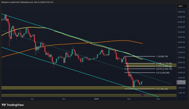 ETH Needs to Reclaim This Key Level to Flip the Script