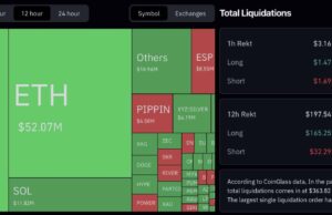 BTC USD Drops To $63K: $295 Million in Longs Liquidated