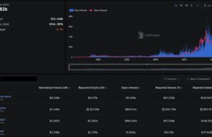 Trojan And Hyperliquid Integration: Trade Tesla, Gold and More