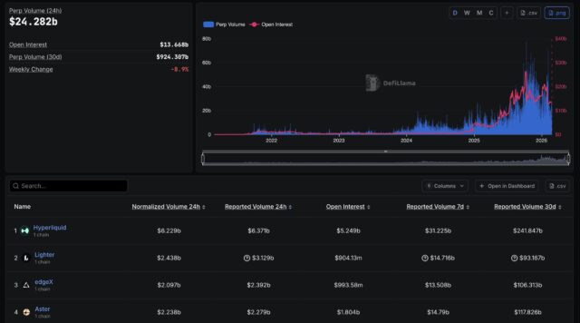 Trojan And Hyperliquid Integration: Trade Tesla, Gold and More
