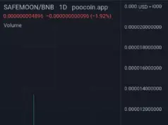 No Pardon for Sam Bankman-Fried: White House Confirms