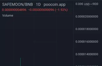 No Pardon for Sam Bankman-Fried: White House Confirms