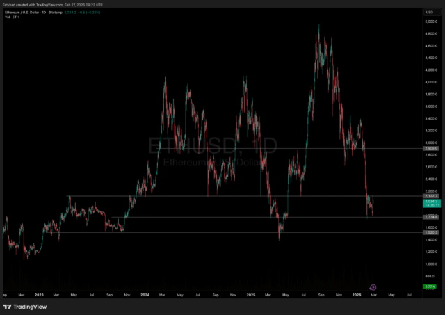 Ethereum Strawmap: Can ETH Become the ‘High-Speed Internet of Value’?