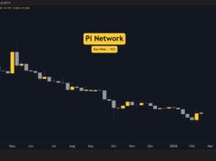 Pi Network (PI) Price Predictions for This Week