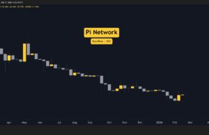 Pi Network (PI) Price Predictions for This Week
