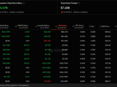 ING Germany Opens the Door to Bitcoin, ETH, and Solana ETPs