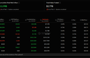 Ethereum ETFs Finally See Inflows After Long Exit Streak