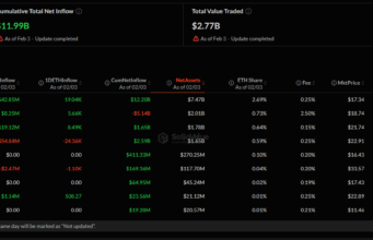Ethereum ETFs Finally See Inflows After Long Exit Streak