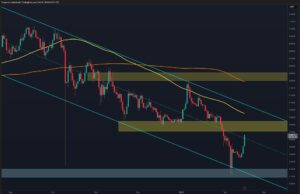 Is $1 Back in Play After XRP’s Rally Was Halted at $1.65?