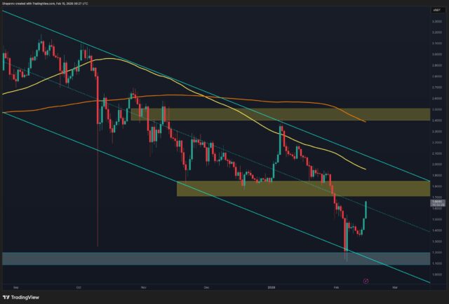 Is $1 Back in Play After XRP’s Rally Was Halted at $1.65?