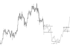 This Analyst Nailed Bitcoin Price Top, Now He Is Calling The Bottom