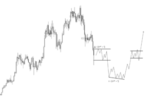 This Analyst Nailed Bitcoin Price Top, Now He Is Calling The Bottom