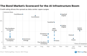Miner Weekly: $33B in Bonds Is Fueling the AI Megawatt Arms Race