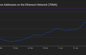 BitMine Buys More ETH While Sitting on a $6B Paper Loss