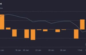UBS Says ‘Crypto Is Not an Asset’ as Bitcoin Whales and ETFs Pull Back