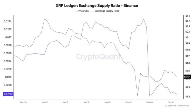XRP Exchange Reserves Plunge: Whale Accumulation Underway?