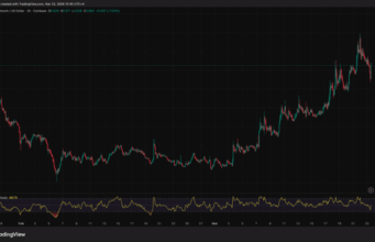 Akash (AKT) Crypto Volatility: Is the Akash Upgrade a ‘Buy the Rumor, Sell the News’ Event?