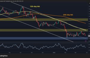 Is $60K Inevitable for BTC Amid Market Weakness?