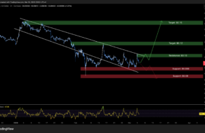 Dogecoin Price Prediction: Tests Critical $0.09 Support – Is This a ‘Buy the Dip’ Moment?