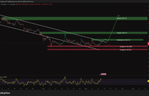 Dogecoin Price Analysis: X Money Nears Launch Without DOGE