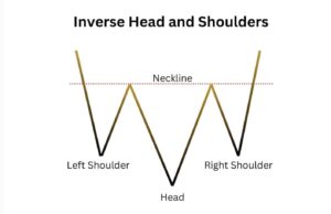 Ethereum Price Eyes $2,150 Breakout: Inverse Head and Shoulders Pattern Forming
