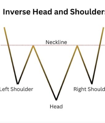 Ethereum Price Eyes $2,150 Breakout: Inverse Head and Shoulders Pattern Forming