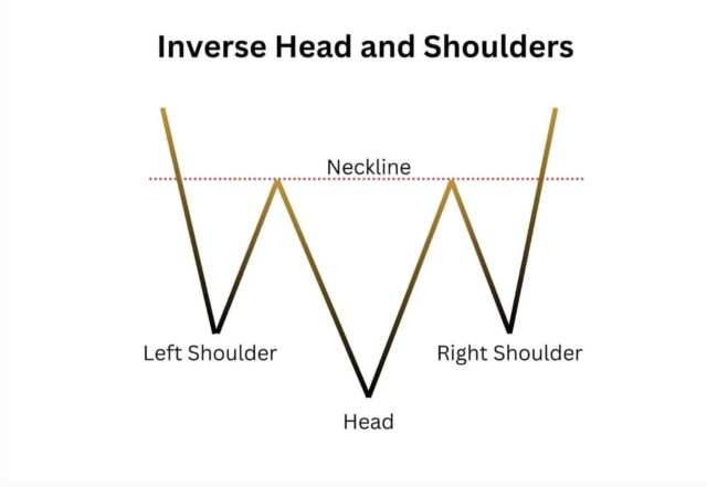 Ethereum Price Eyes $2,150 Breakout: Inverse Head and Shoulders Pattern Forming