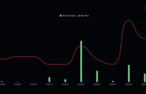$2.6B Bitcoin Options Expiry: Another Crypto Max Pain?