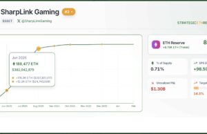 SharpLink And $735M ‘Paper’ Loss: Is The “Strategy” of Ethereum Suffering?